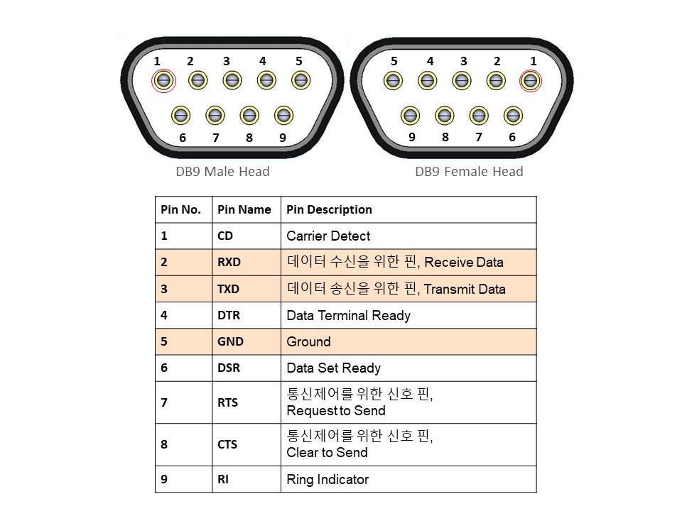 connector_db9_db4.jpg